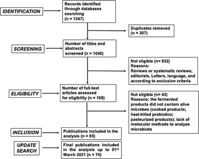 Colonization Ability and Impact on Human Gut Microbiota of Foodborne Microbes From Traditional or Probiotic-Added Fermented Foods: A Systematic Review